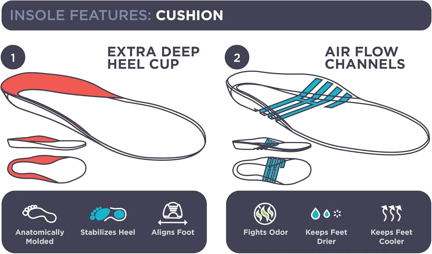 10 Seconds Green Cushion Insoles, 1 Pair