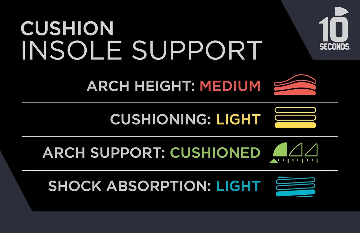 10 Seconds Green Cushion Insoles, 1 Pair