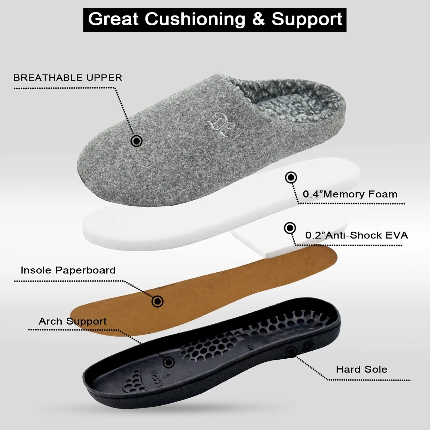 DL Mens Memory Foam Slippers - Comfortable House Slippers For Men, Indoor Outdoor, Closed Toe Black Gray Navy